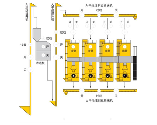 烘干機(jī)輔助設(shè)備