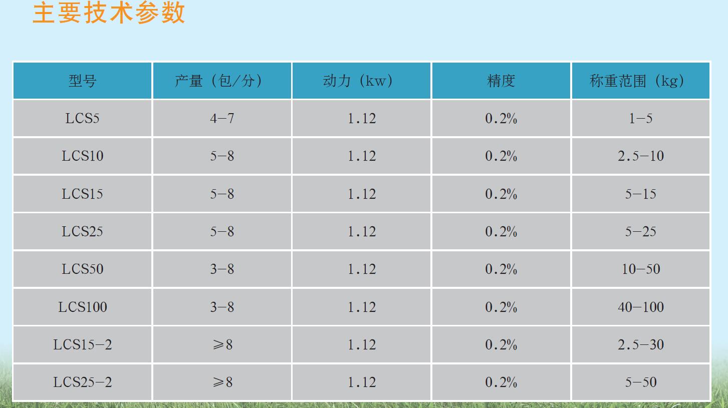 LCS系列包裝組合機(jī)