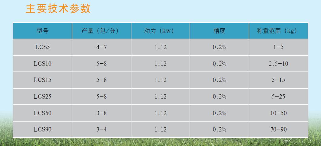 LCS系列粉狀包裝組合機(jī)