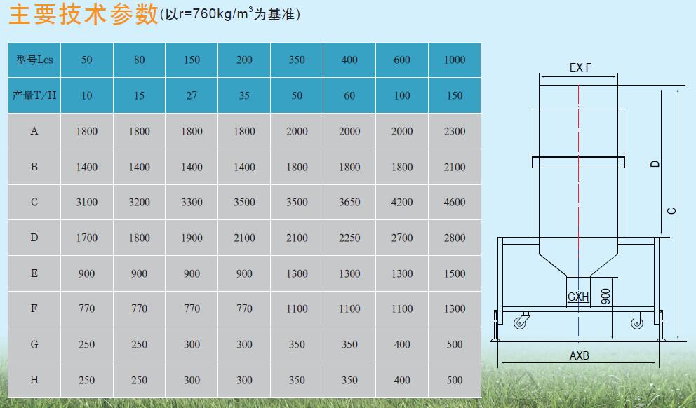 LCS系列-電子流量秤