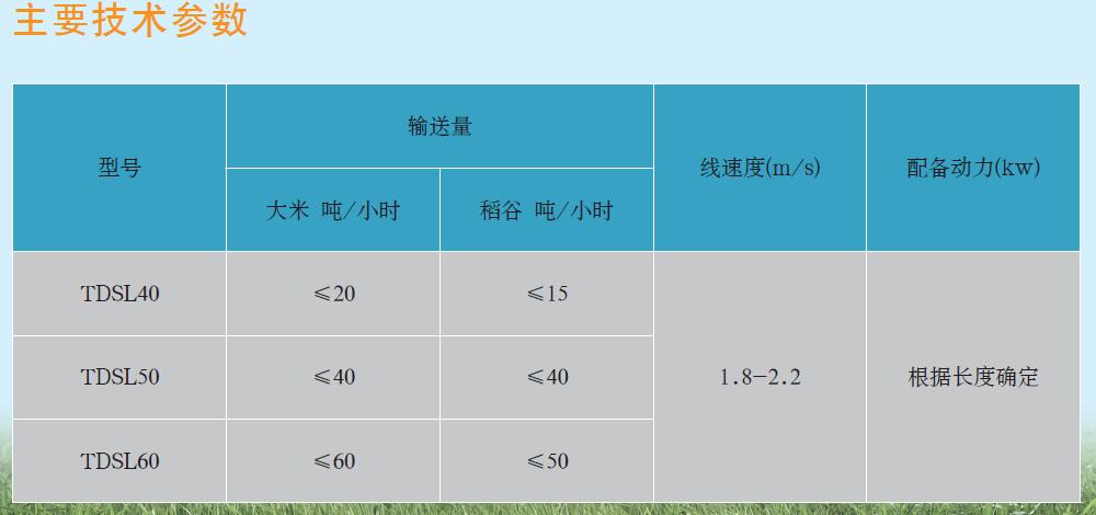 TDSL系列多點卸料皮帶輸送機