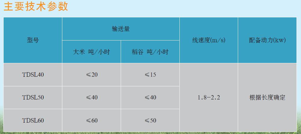 TDSL系列輸送機