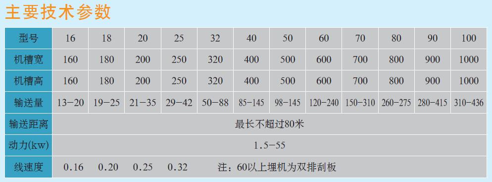 TGSS埋刮板輸送機(jī)