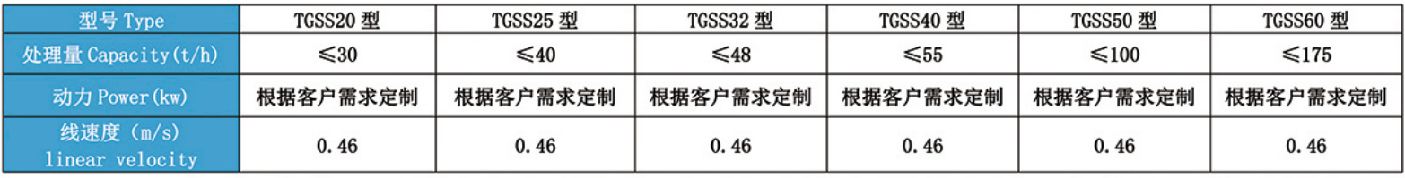 TGSS埋刮板