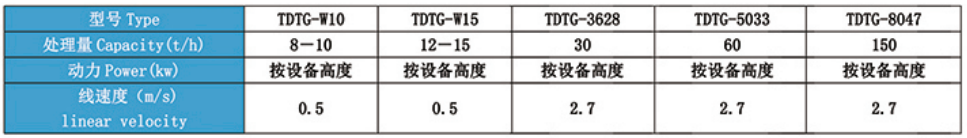 TDTG系列斗式提升機(jī)