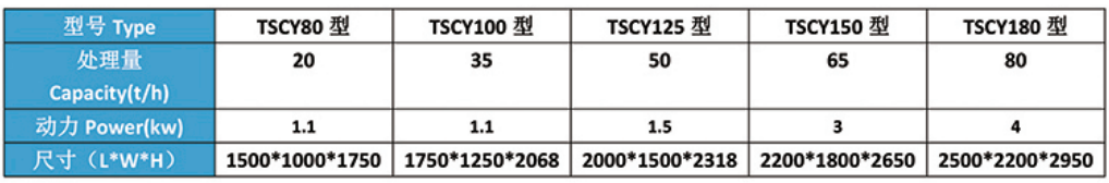 TSCY系列圓筒初清篩