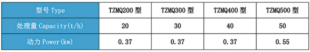 手、電、氣動系列閘門三通